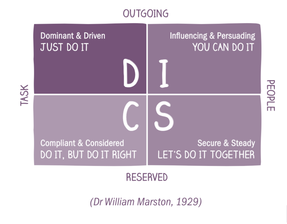 How to make coaching work for different personality types